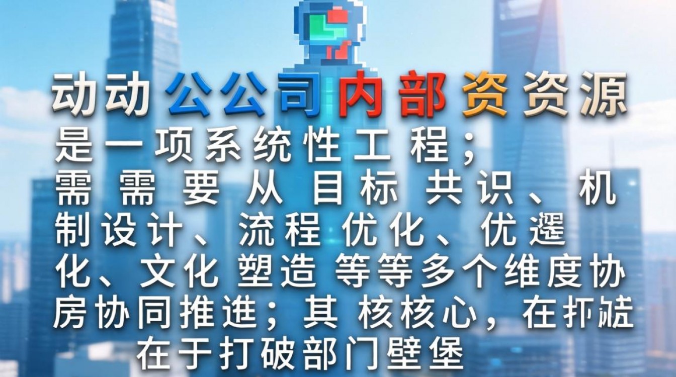 如何高效调动公司内部资源?跨部门资源协调怎么做?-图3 如何高效调动公司内部资源?跨部门资源协调怎么做?-图3