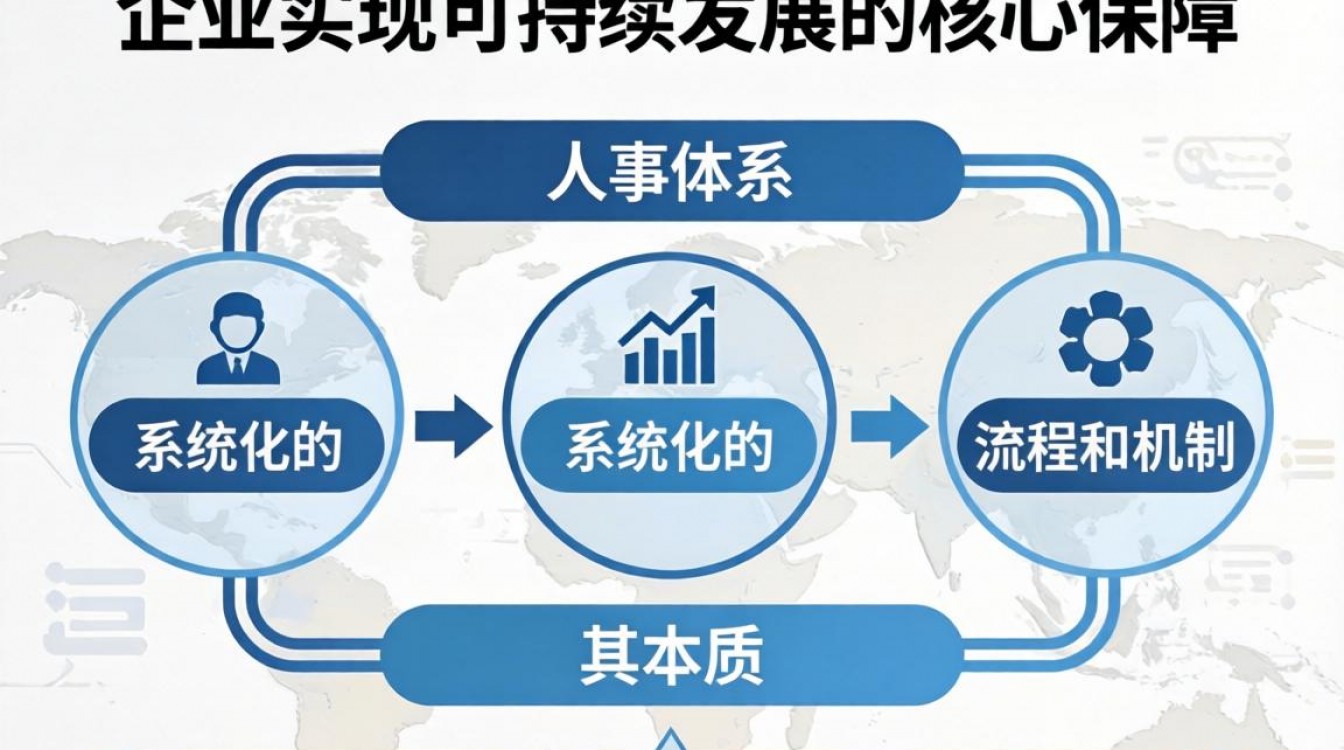 如何做人事体系?新手从0搭建人事系统完整流程-图1 如何做人事体系?新手从0搭建人事系统完整流程-图1
