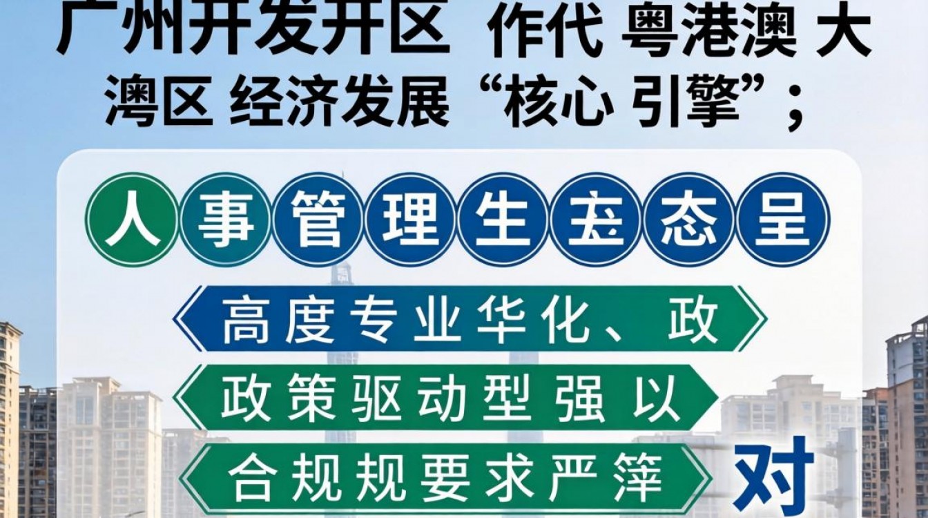 广州开发区人事局电话是多少,广州开发区人事招聘信息在哪看-图3 广州开发区人事局电话是多少,广州开发区人事招聘信息在哪看-图3