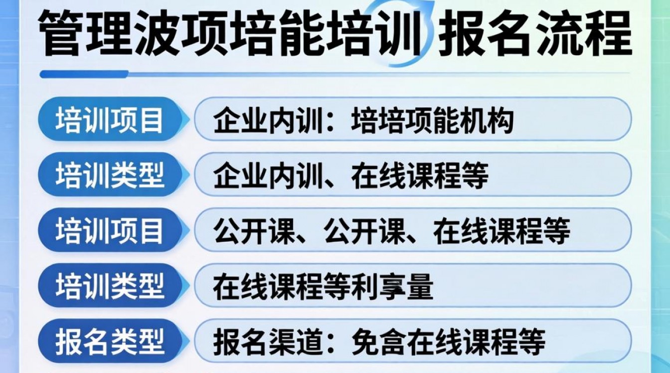 中管理技能培训报名入口在哪?2024年最新报名流程是怎样的?-图2 中管理技能培训报名入口在哪?2024年最新报名流程是怎样的?-图2