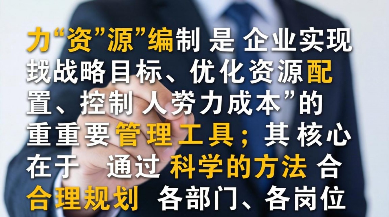 如何有效制定人力资源编制?步骤方法有哪些?-图1 如何有效制定人力资源编制?步骤方法有哪些?-图1