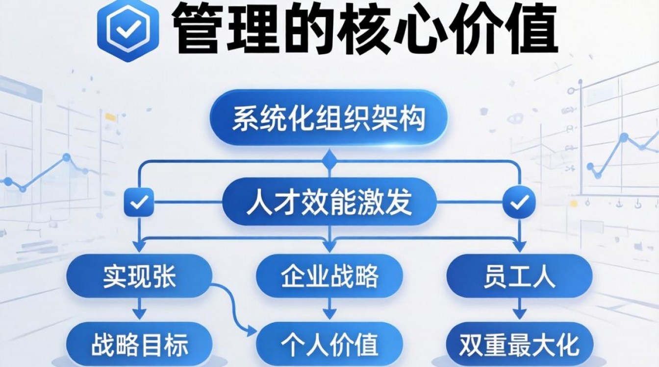 人事管理的专业好就业吗？人事管理专业主要学什么？-图3