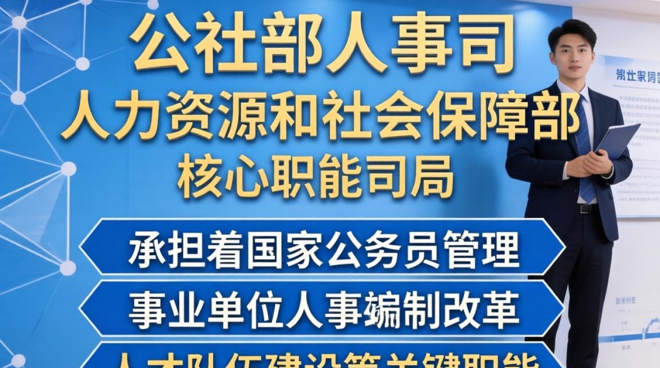 人社部人事司主要负责什么工作?人社部人事司职能详解-图2 人社部人事司主要负责什么工作?人社部人事司职能详解-图2