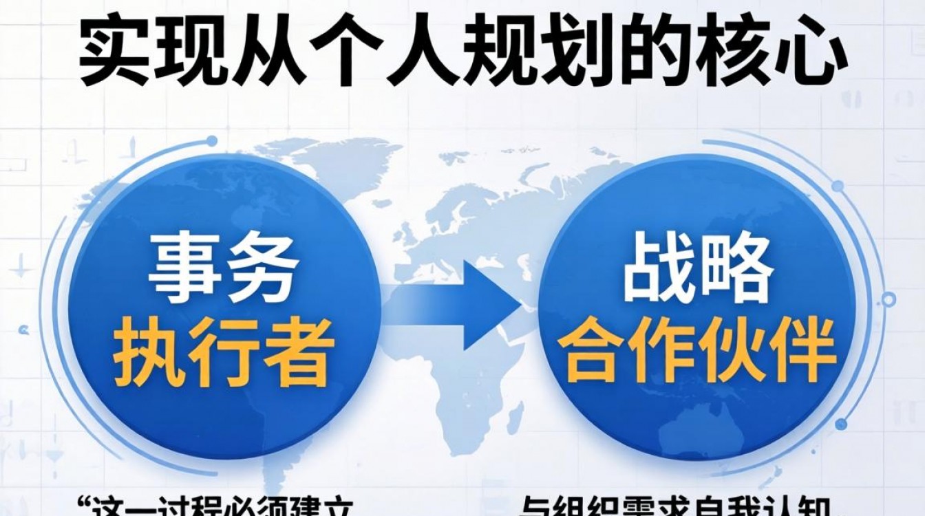 人事个人规划怎么写？HR职业发展路径与目标详解-图2