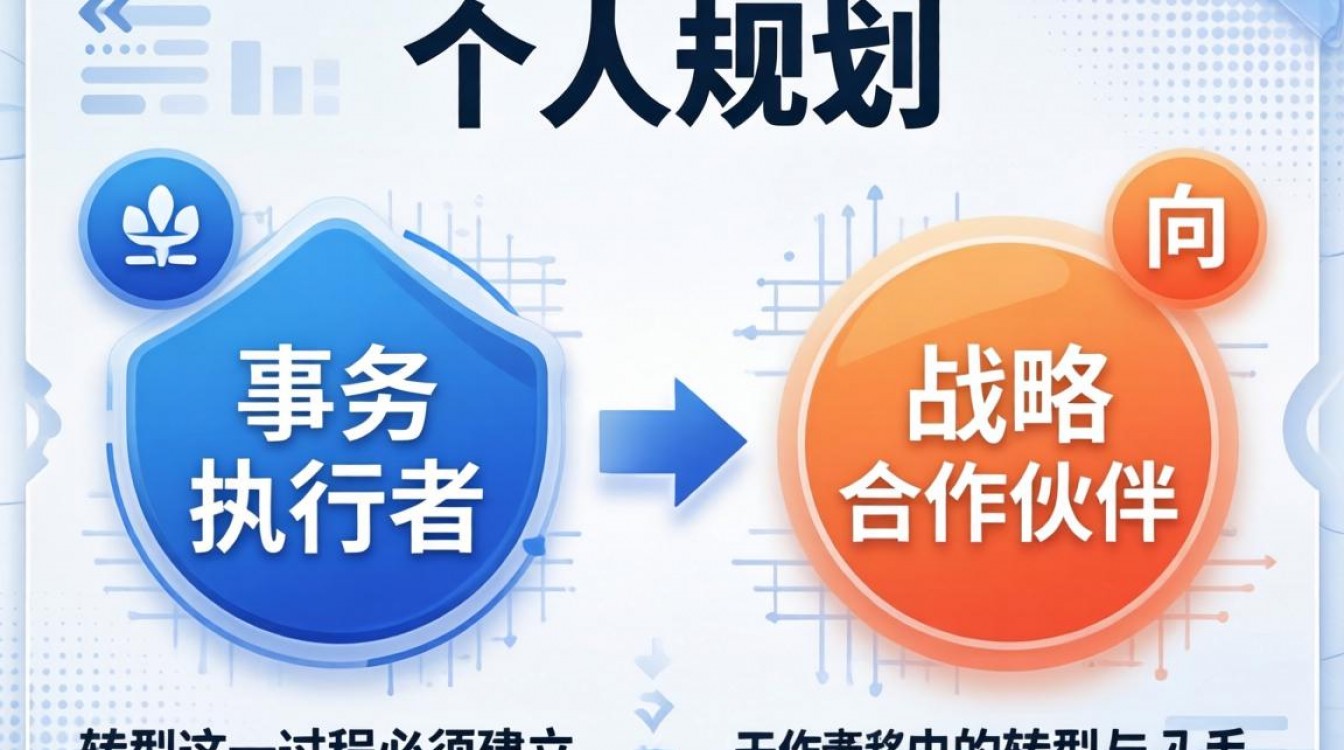 人事个人规划怎么写？HR职业发展路径与目标详解-图3