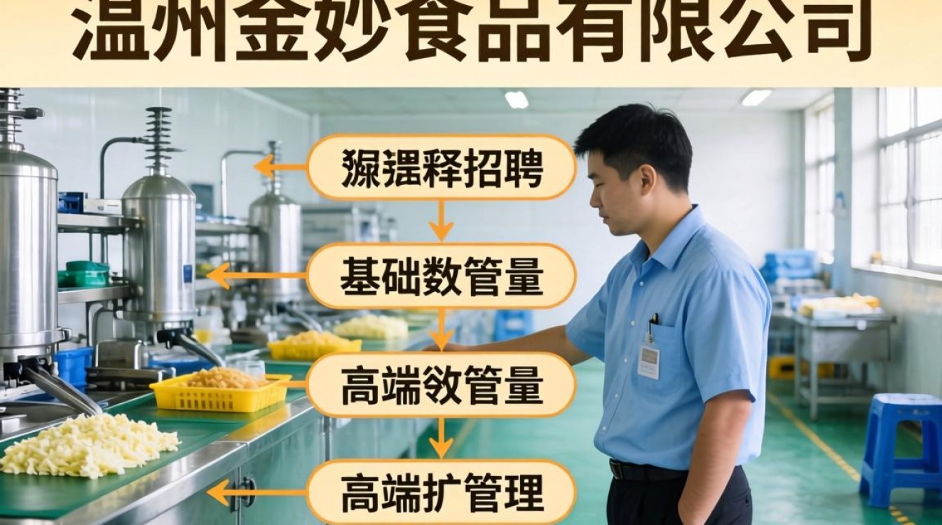 温州金妙食品招聘信息在哪看,金妙食品工资待遇怎么样?-图3 温州金妙食品招聘信息在哪看,金妙食品工资待遇怎么样?-图3