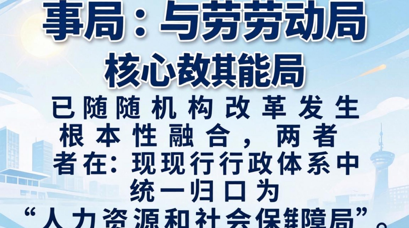 人事局与劳动局-图2 人事局与劳动局-图2