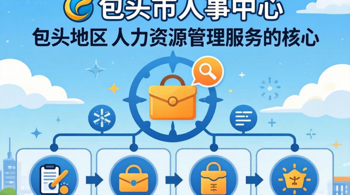 包头市人事中心联系电话是多少？包头市人事考试中心官网入口-图1
