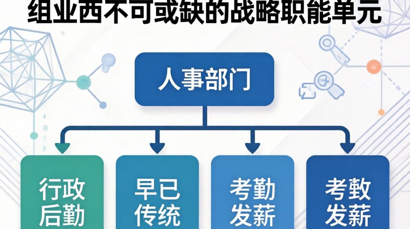 人事在公司的作用是什么?人事主要负责哪些工作内容?-图1 人事在公司的作用是什么?人事主要负责哪些工作内容?-图1