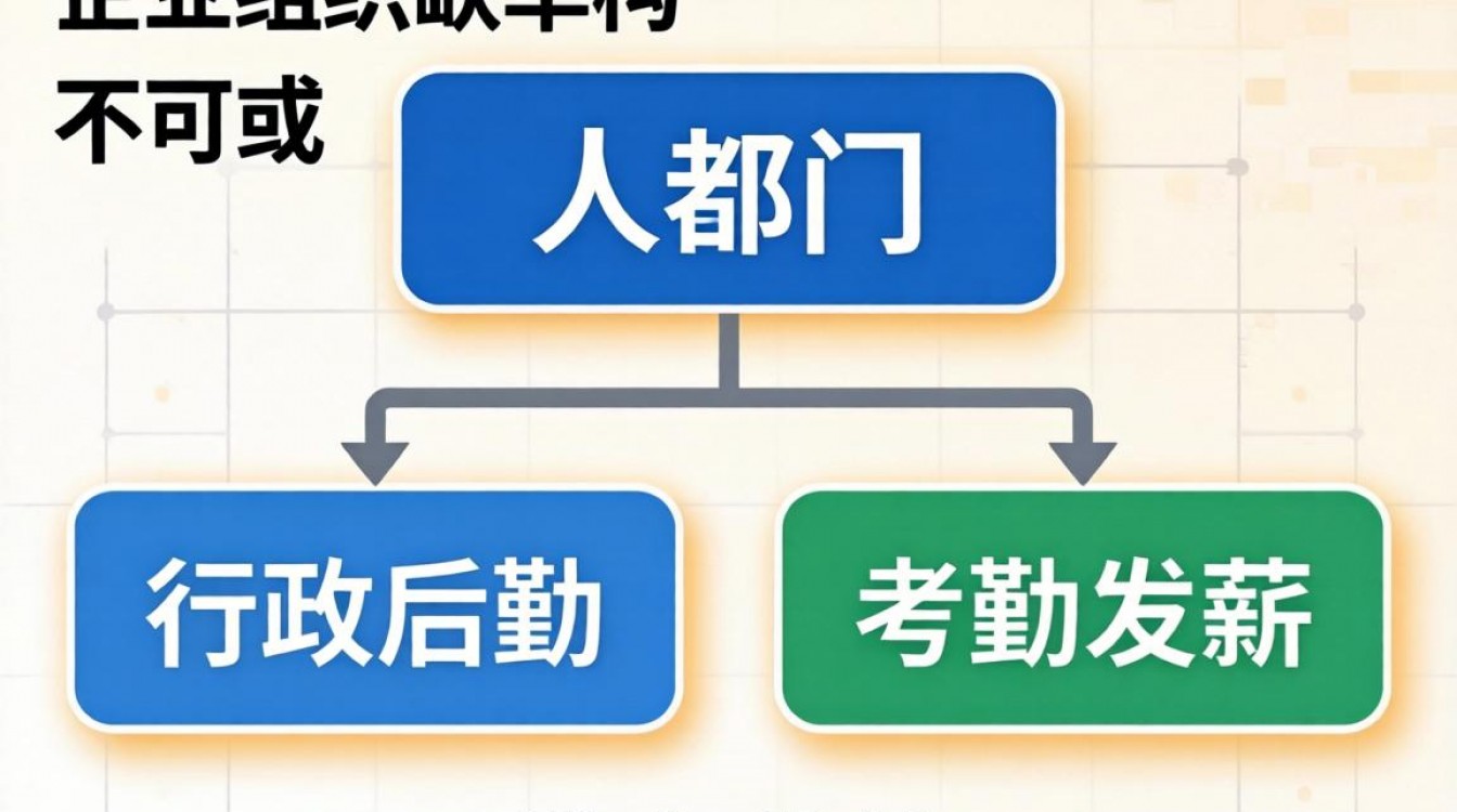 人事在公司的作用是什么?人事主要负责哪些工作内容?-图2 人事在公司的作用是什么?人事主要负责哪些工作内容?-图2