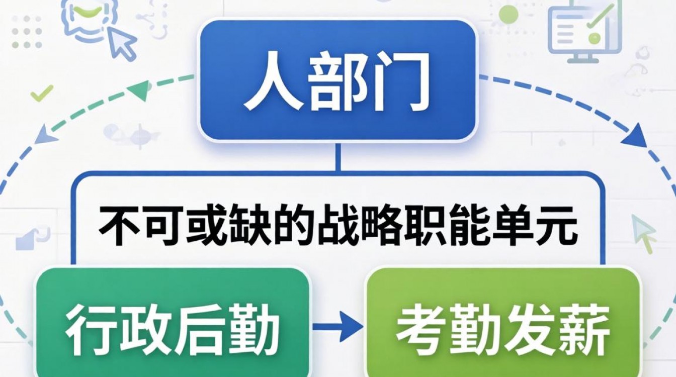 人事在公司的作用是什么?人事主要负责哪些工作内容?-图3 人事在公司的作用是什么?人事主要负责哪些工作内容?-图3