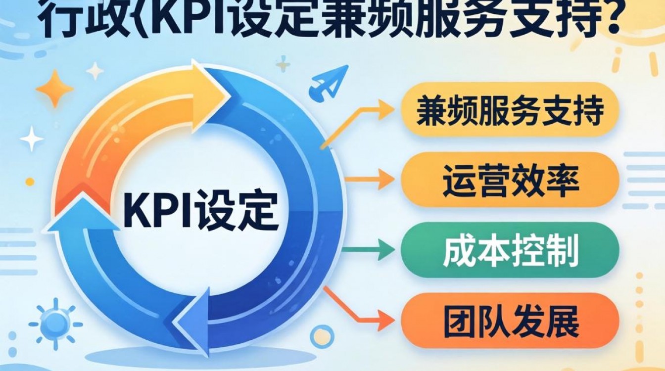 行政KPI不会写?从哪开始?关键指标有哪些?-图2 行政KPI不会写?从哪开始?关键指标有哪些?-图2