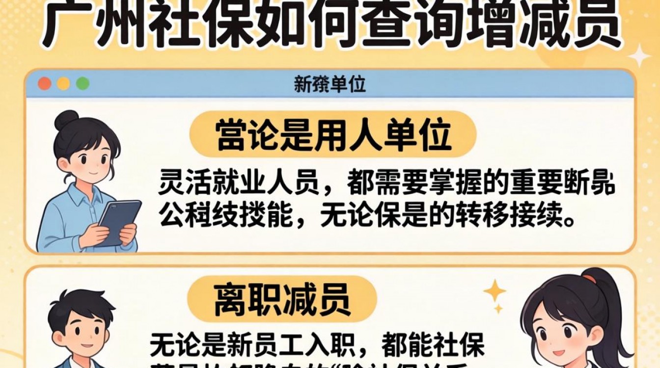 广州社保增减员操作步骤是什么？网上办理流程有哪些-图2