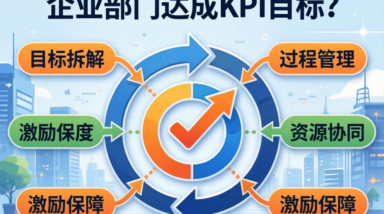 企业部门如何达成KPI目标?关键步骤与实用方法有哪些?-图1 企业部门如何达成KPI目标?关键步骤与实用方法有哪些?-图1