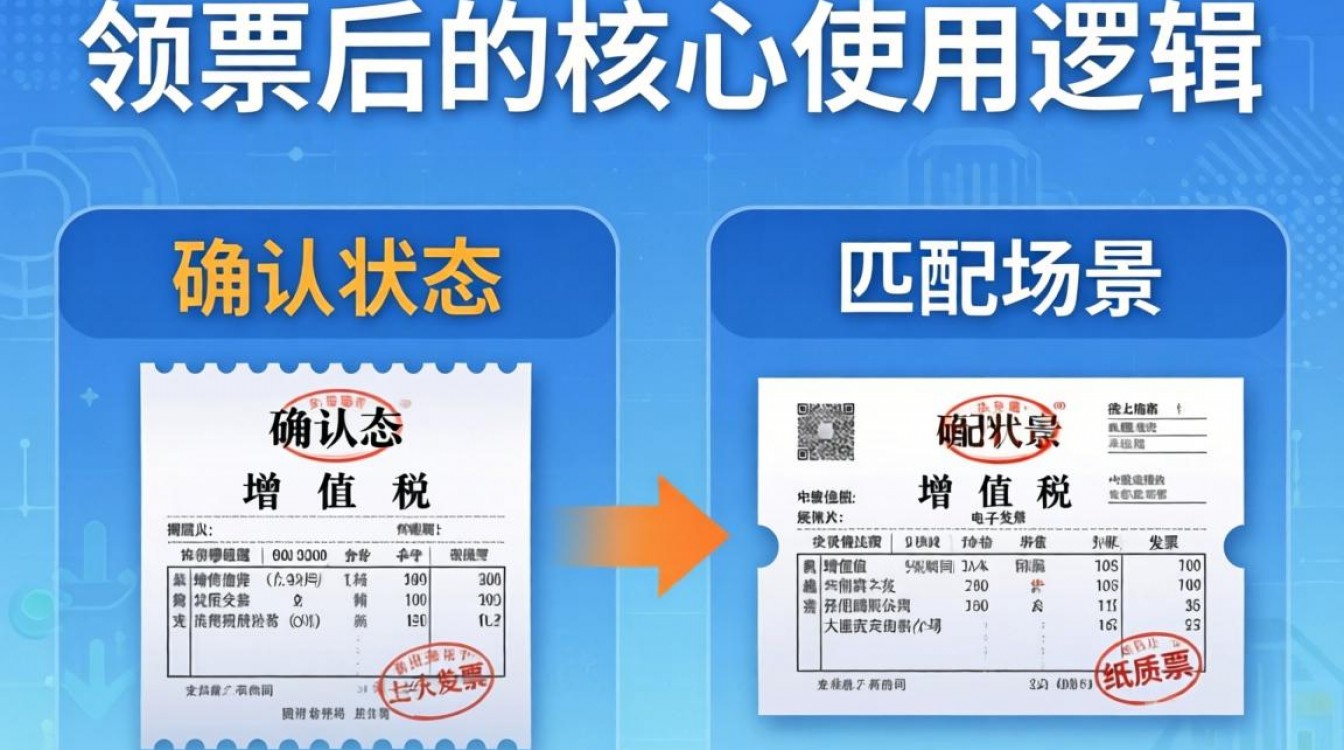 网上领票后怎么使用?电子发票领取后如何报销入账-图1 网上领票后怎么使用?电子发票领取后如何报销入账-图1
