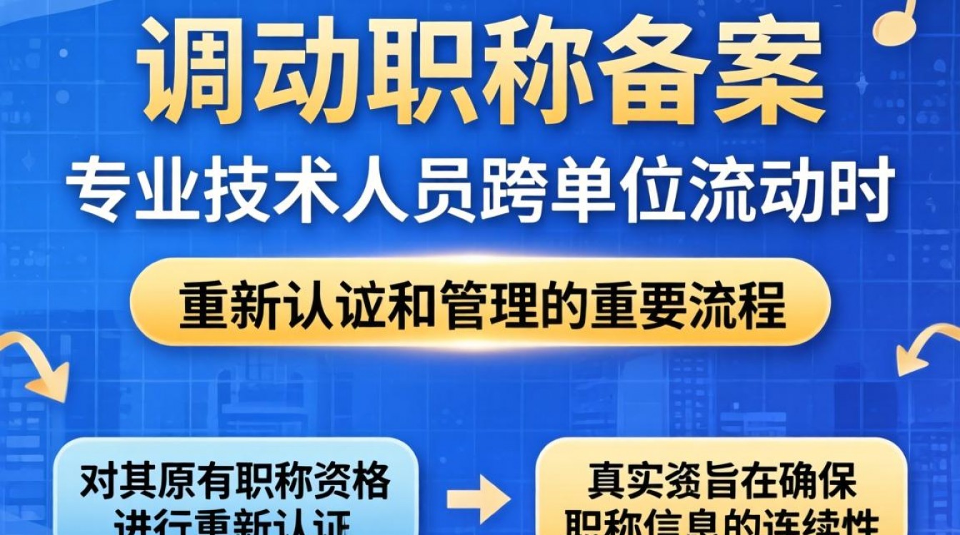 单位调动后职称备案流程和所需材料是什么？-图1