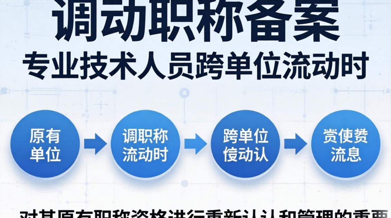 单位调动后职称备案流程和所需材料是什么？-图3