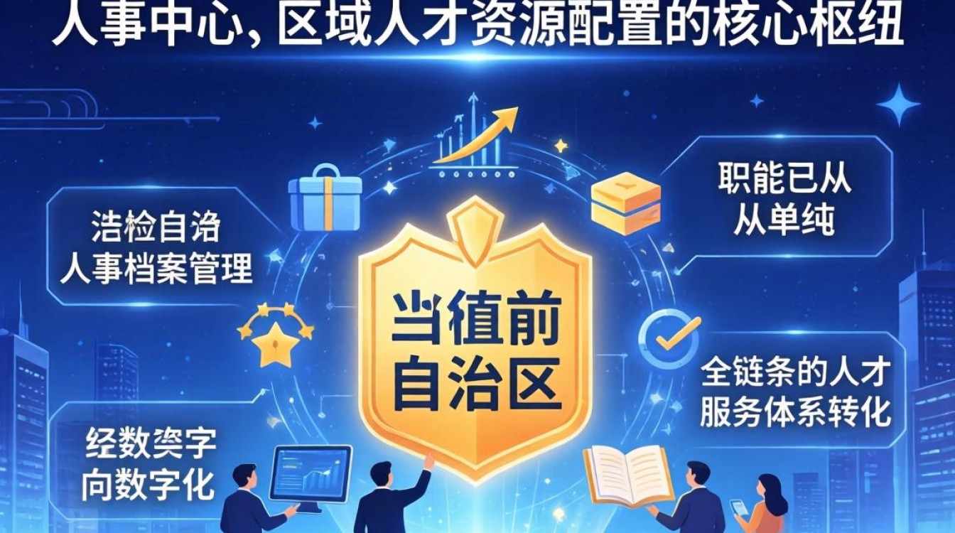 自治区人事中心官网入口在哪?最新招聘公告及报名流程-图2 自治区人事中心官网入口在哪?最新招聘公告及报名流程-图2