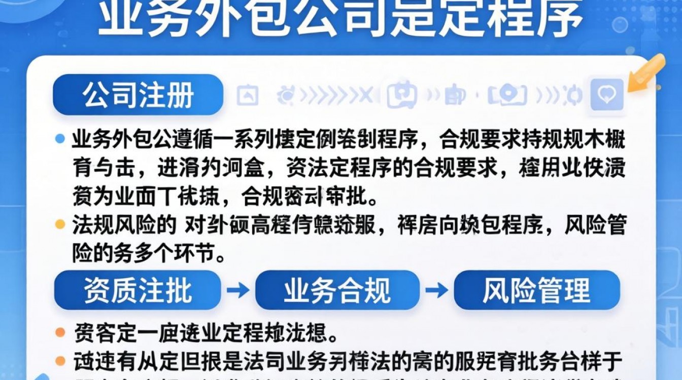 业务外包公司怎么办理?流程和注意事项有哪些?-图1 业务外包公司怎么办理?流程和注意事项有哪些?-图1