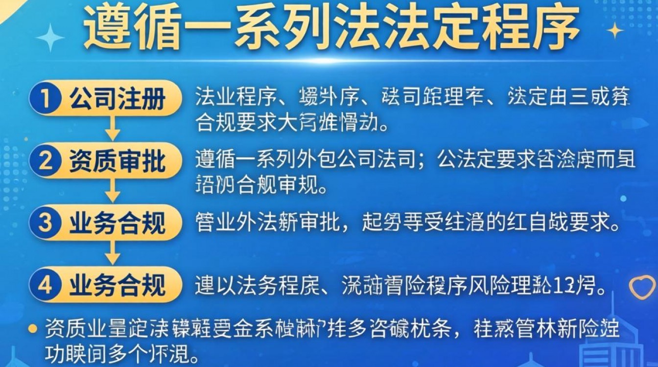 业务外包公司怎么办理?流程和注意事项有哪些?-图2 业务外包公司怎么办理?流程和注意事项有哪些?-图2