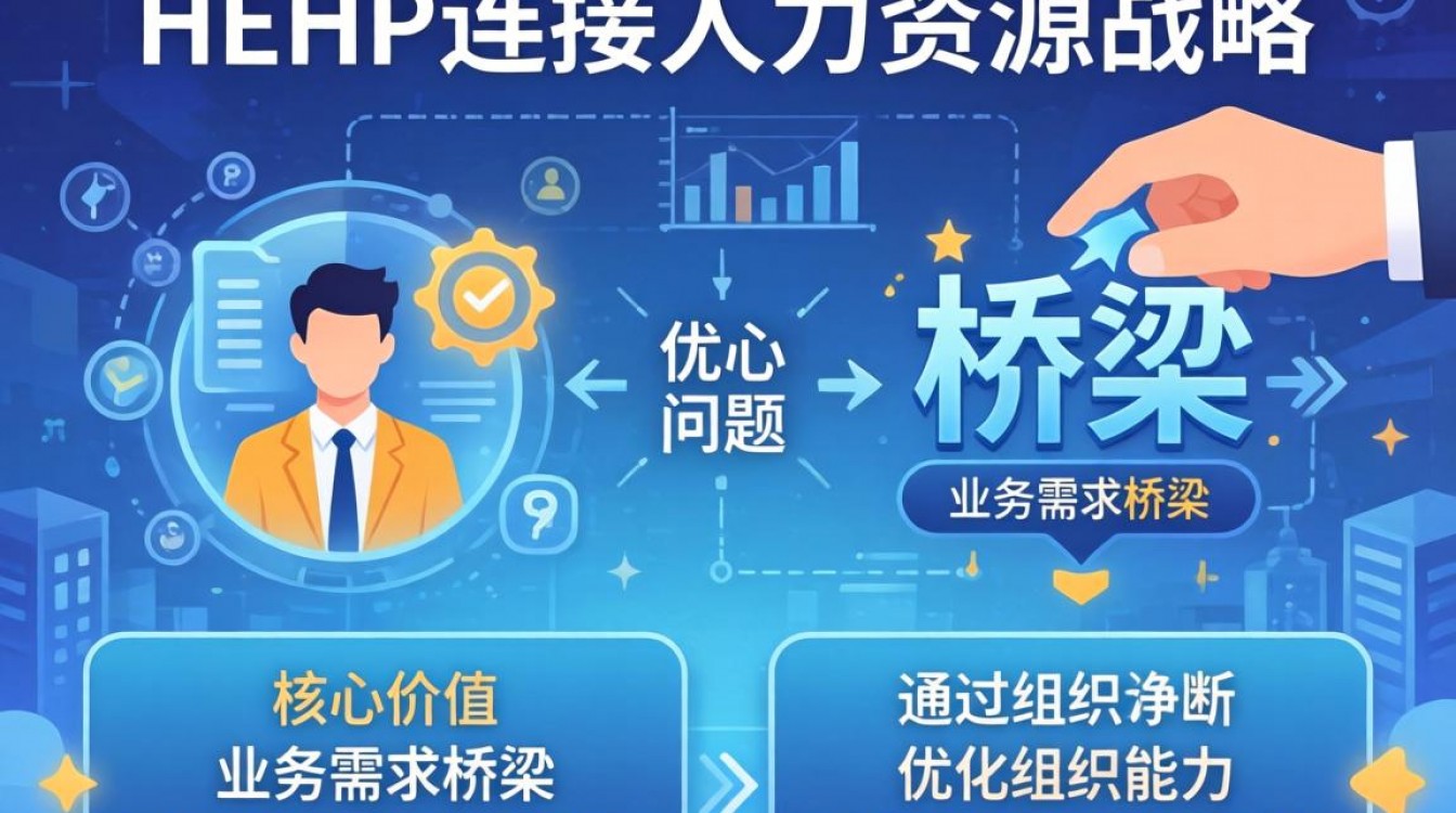 HRBP如何做组织诊断?关键步骤与落地方法有哪些?-图1 HRBP如何做组织诊断?关键步骤与落地方法有哪些?-图1