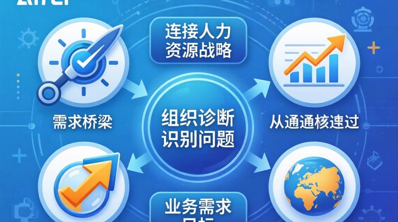 HRBP如何做组织诊断?关键步骤与落地方法有哪些?-图2 HRBP如何做组织诊断?关键步骤与落地方法有哪些?-图2