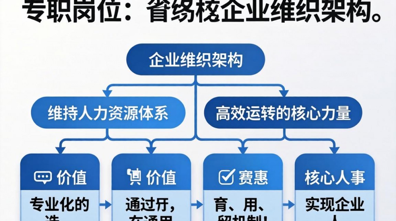 人事专职要求