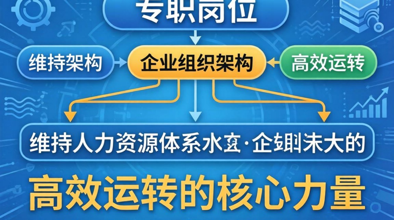 人事专职要求-图2 人事专职要求-图2