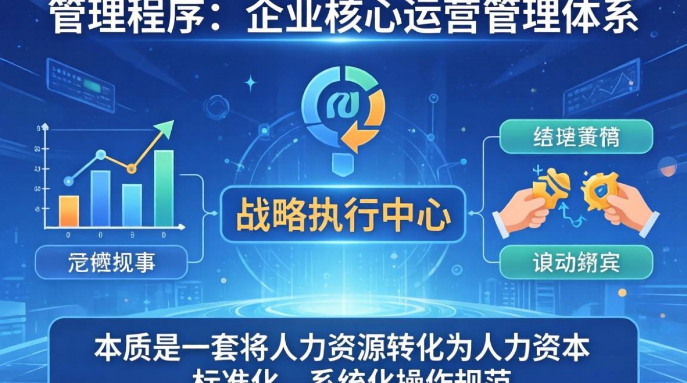 人事管理程序属于什么系统？企业人事管理软件有哪些