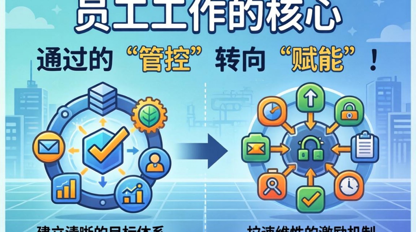 如何引导员工工作，怎么调动员工的工作积极性？-图1