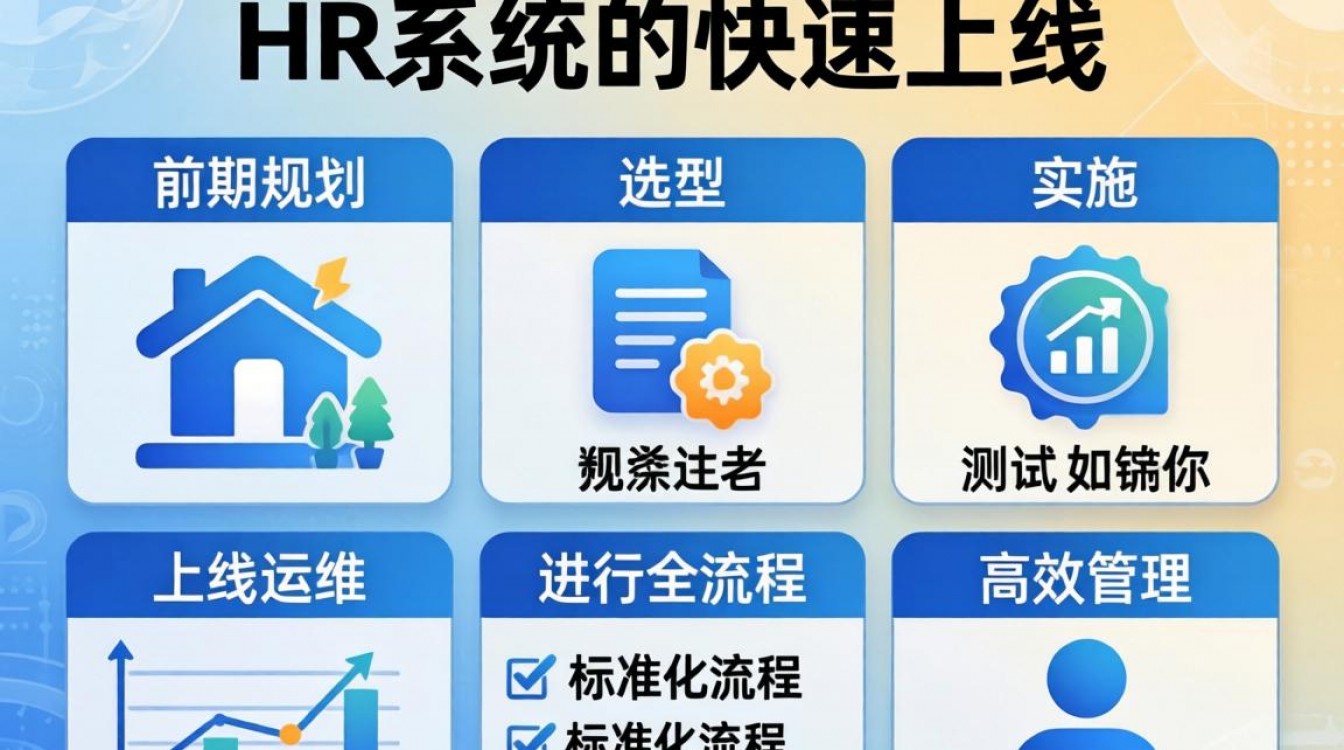 hr系统快速上线,有哪些关键步骤和避坑技巧?-图2 hr系统快速上线,有哪些关键步骤和避坑技巧?-图2