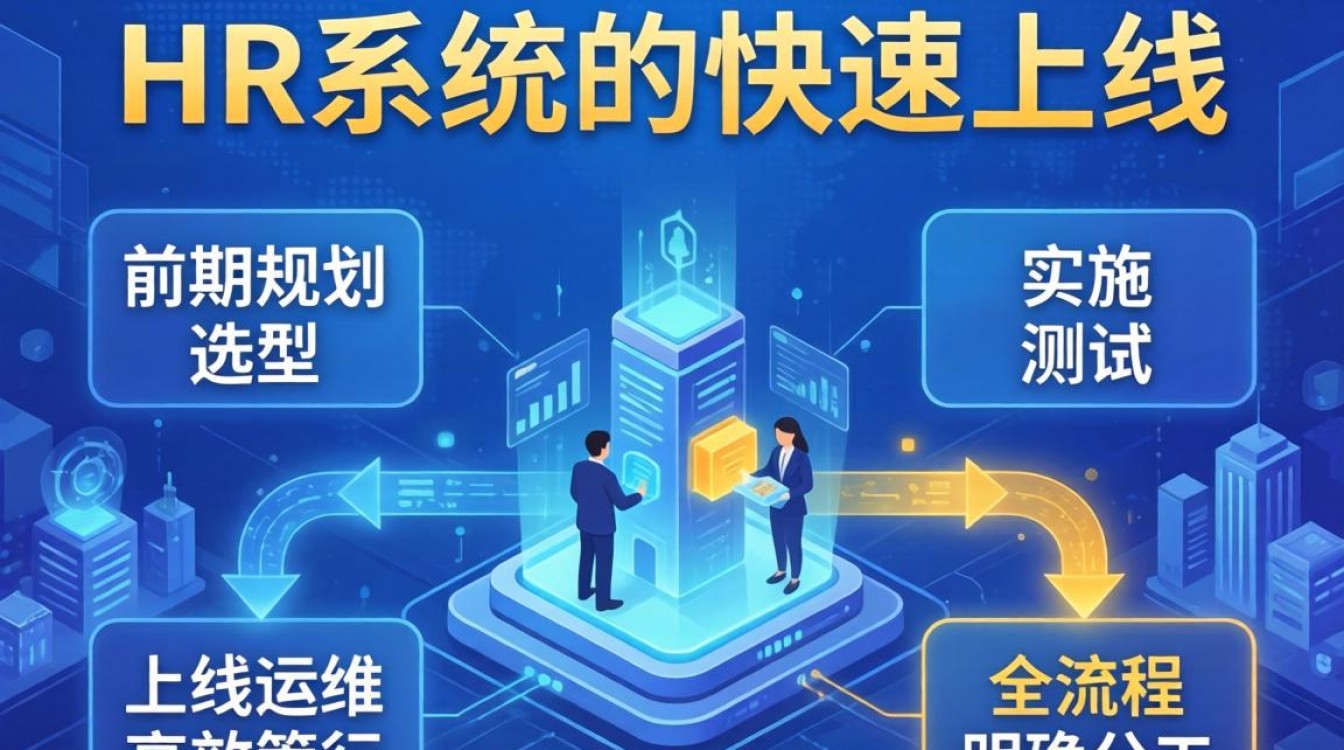 hr系统快速上线,有哪些关键步骤和避坑技巧?-图3 hr系统快速上线,有哪些关键步骤和避坑技巧?-图3