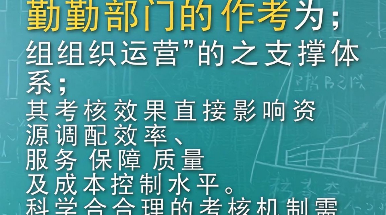 后勤部门绩效考核指标该如何科学设置？-图1