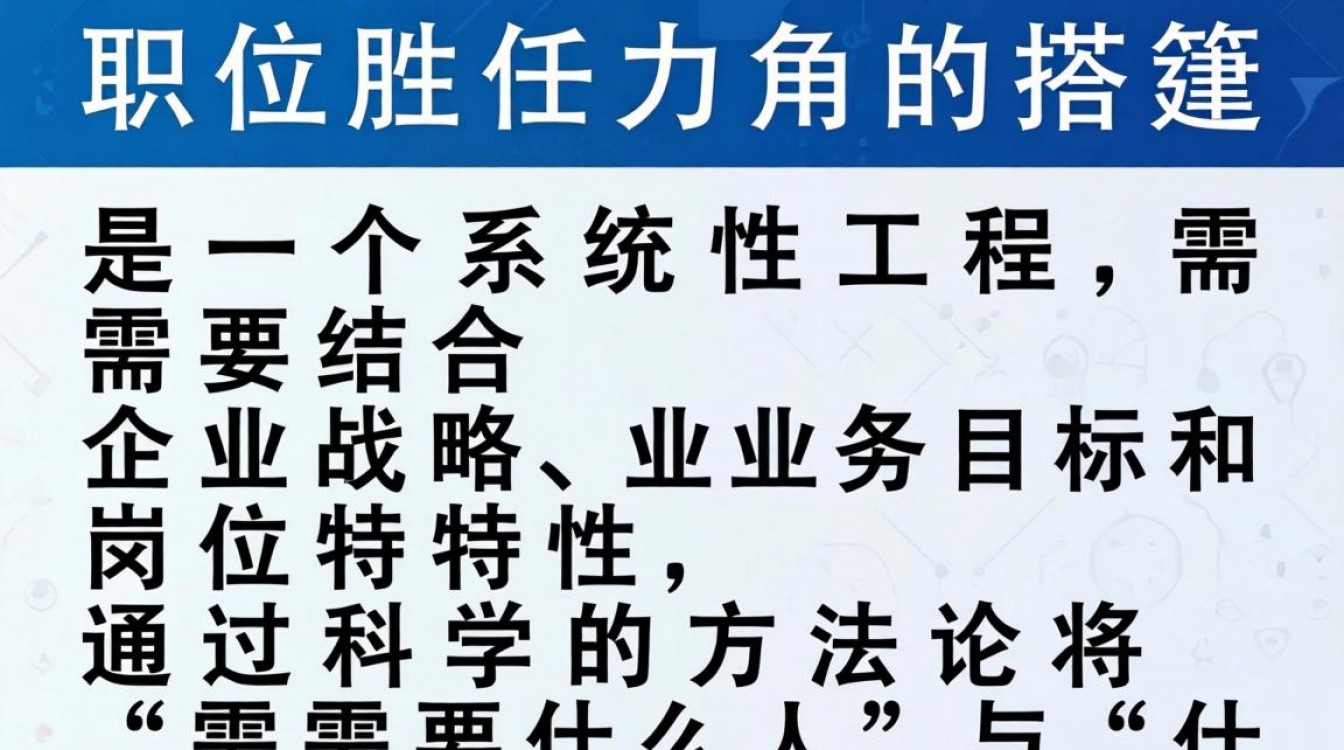如何搭建岗位胜任力模型?关键步骤与核心要素有哪些?-图3 如何搭建岗位胜任力模型?关键步骤与核心要素有哪些?-图3