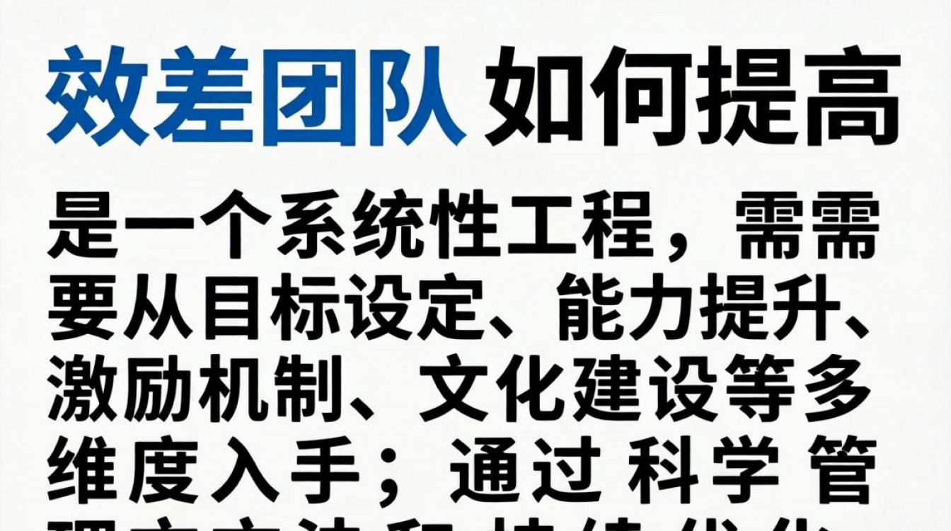 绩效差的团队,如何有效提升绩效?-图1 绩效差的团队,如何有效提升绩效?-图1