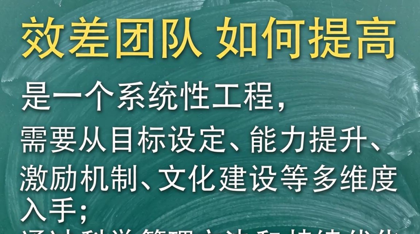 绩效差的团队,如何有效提升绩效?-图3 绩效差的团队,如何有效提升绩效?-图3