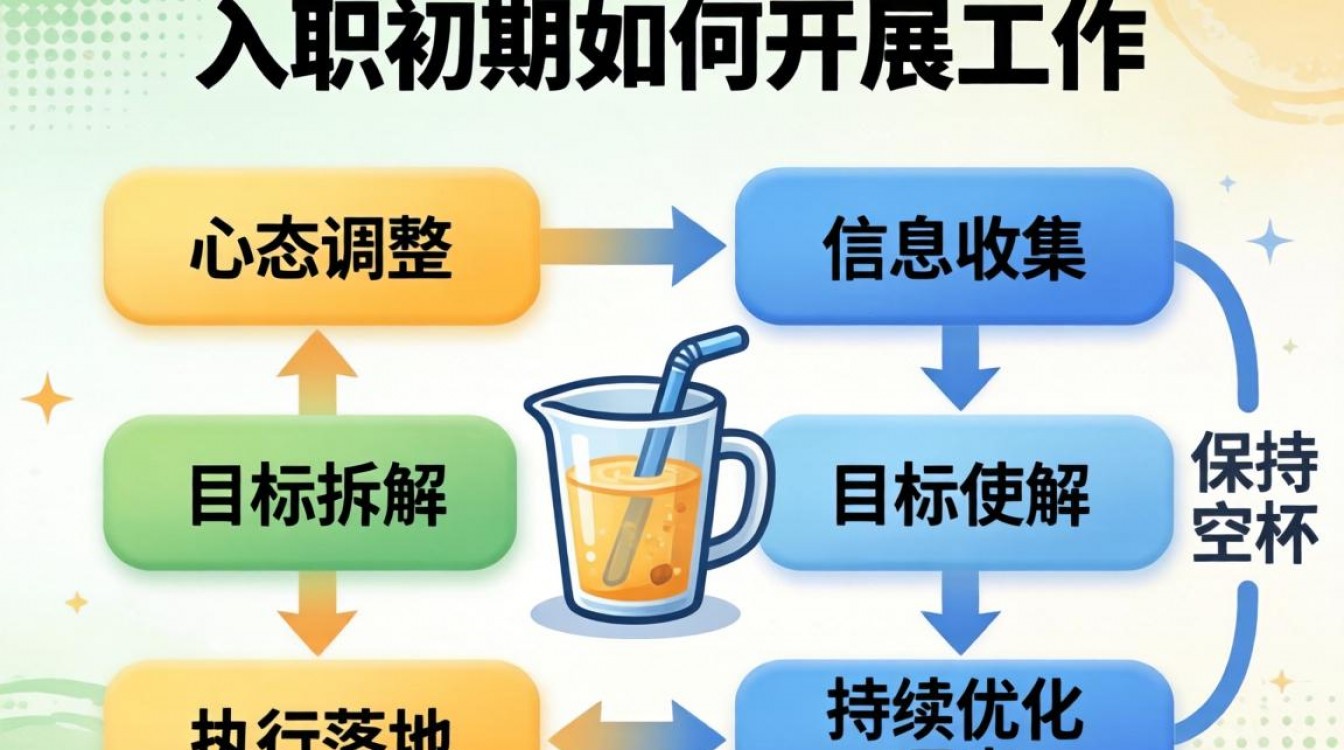 入职后如何高效开展工作?新人快速上手有哪些实用技巧?-图1 入职后如何高效开展工作?新人快速上手有哪些实用技巧?-图1