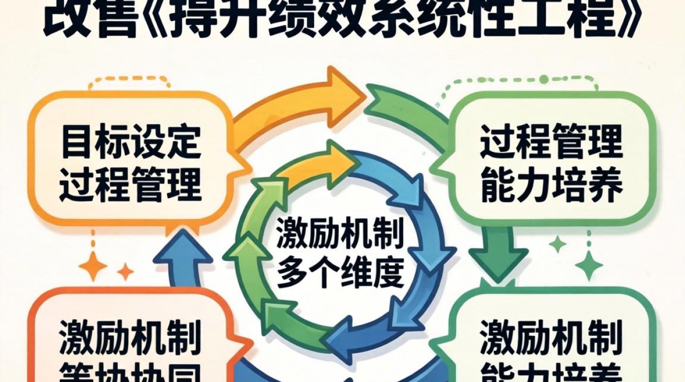 如何改善和提升绩效?这3个方法让你快速提升团队效率!