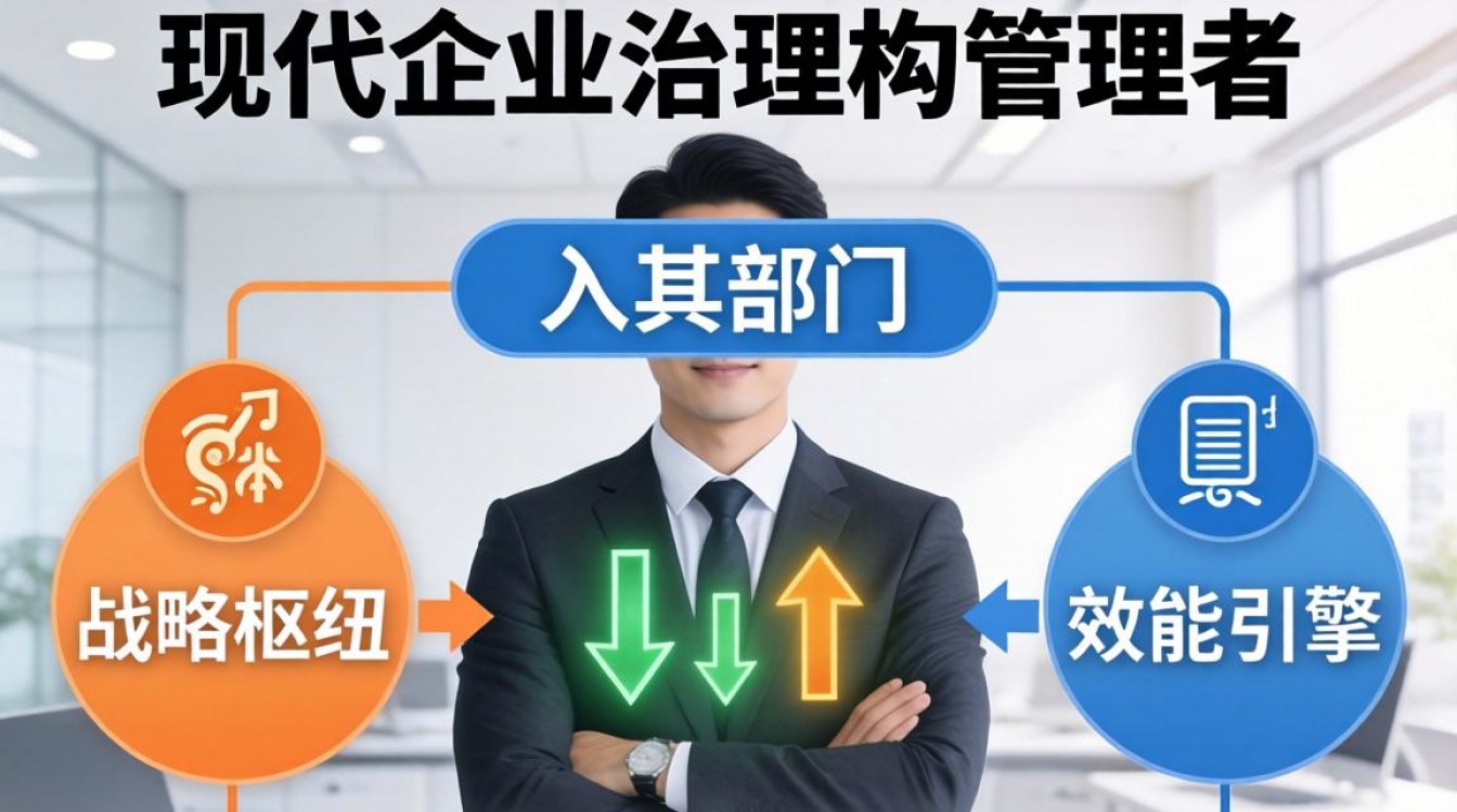 组织人事的定位是什么？组织人事部门职责与工作内容详解-图3