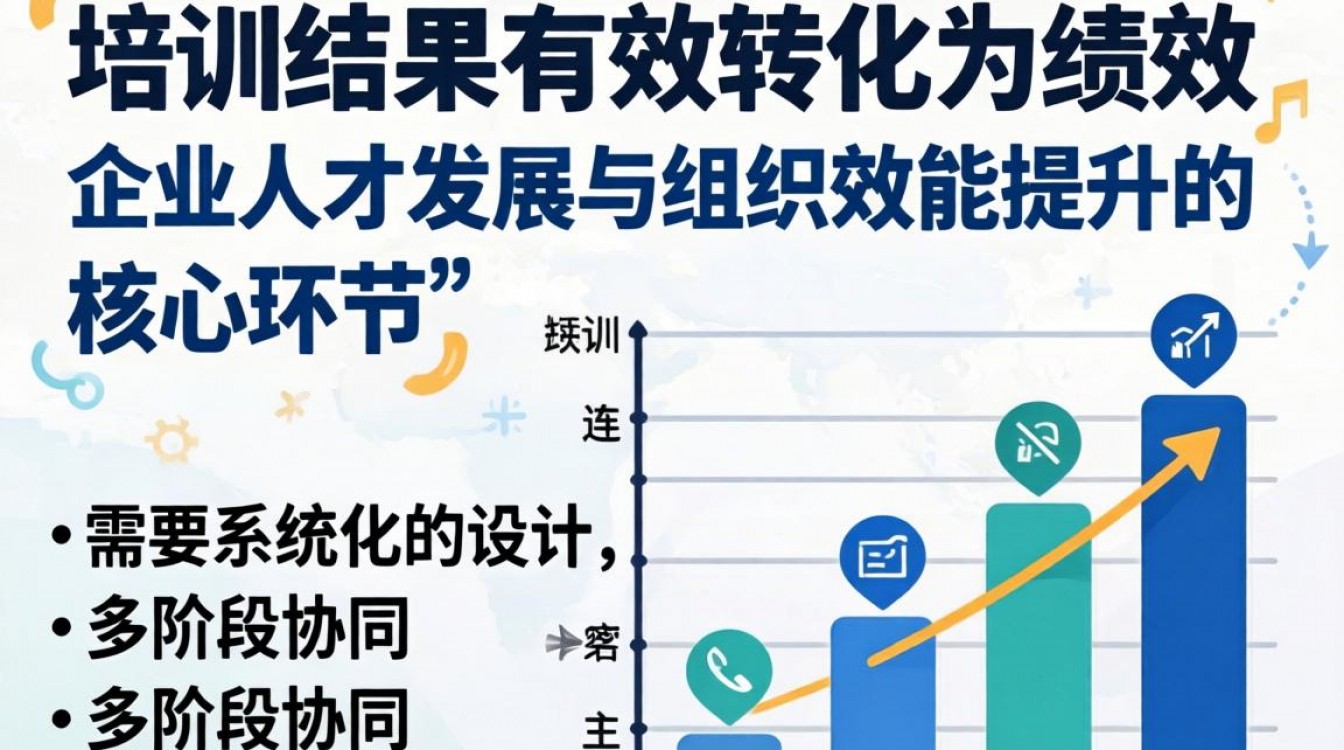 培训结果如何有效转化为实际绩效提升?-图3 培训结果如何有效转化为实际绩效提升?-图3