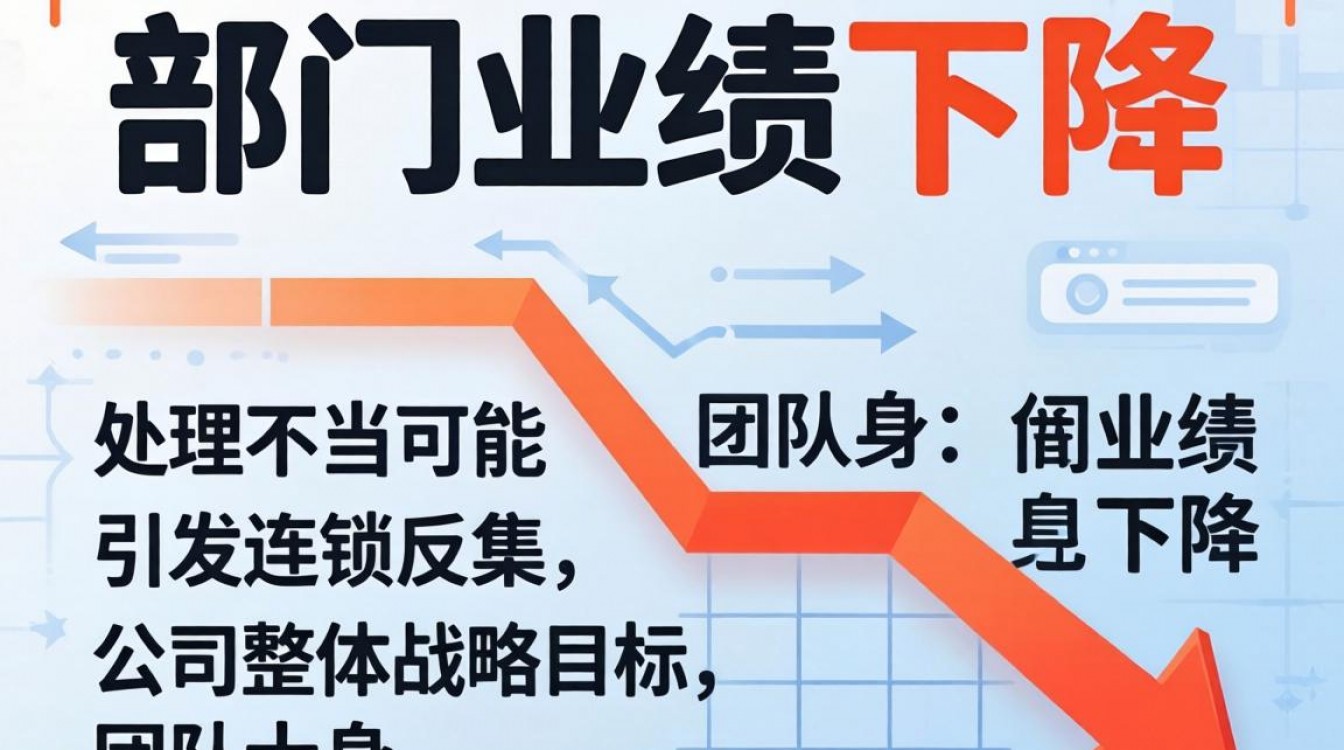 部门业绩下滑怎么办?3步快速扭转局面,管理者必看!-图3 部门业绩下滑怎么办?3步快速扭转局面,管理者必看!-图3