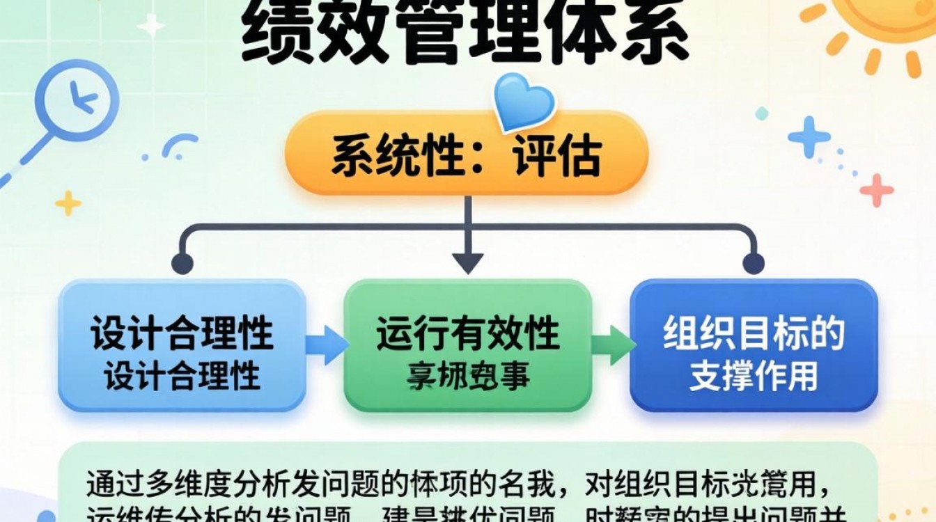 如何诊断绩效管理体系?找出问题根源并优化提升的关键步骤是什么?-图1 如何诊断绩效管理体系?找出问题根源并优化提升的关键步骤是什么?-图1