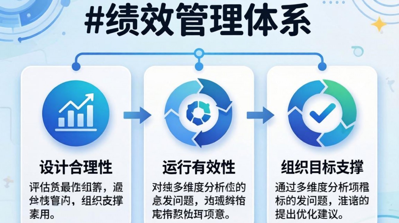 如何诊断绩效管理体系?找出问题根源并优化提升的关键步骤是什么?-图2 如何诊断绩效管理体系?找出问题根源并优化提升的关键步骤是什么?-图2