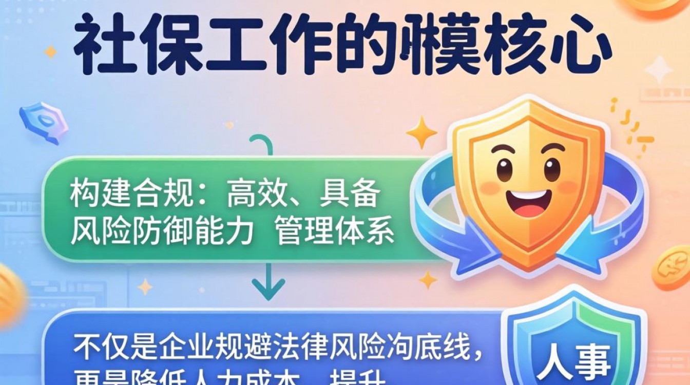 人事社保工作-图3 人事社保工作-图3