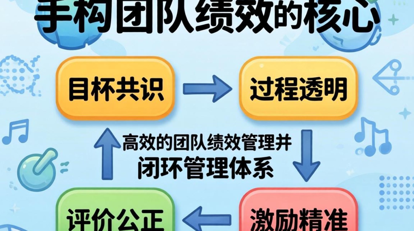 如何平衡团队绩效?团队绩效考核方案怎么制定?-图2 如何平衡团队绩效?团队绩效考核方案怎么制定?-图2