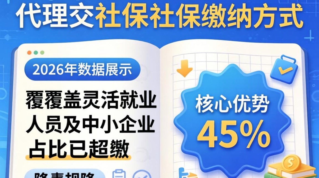 人事代理交社保怎么办理?人事代理交社保流程及费用全解析-图3 人事代理交社保怎么办理?人事代理交社保流程及费用全解析-图3