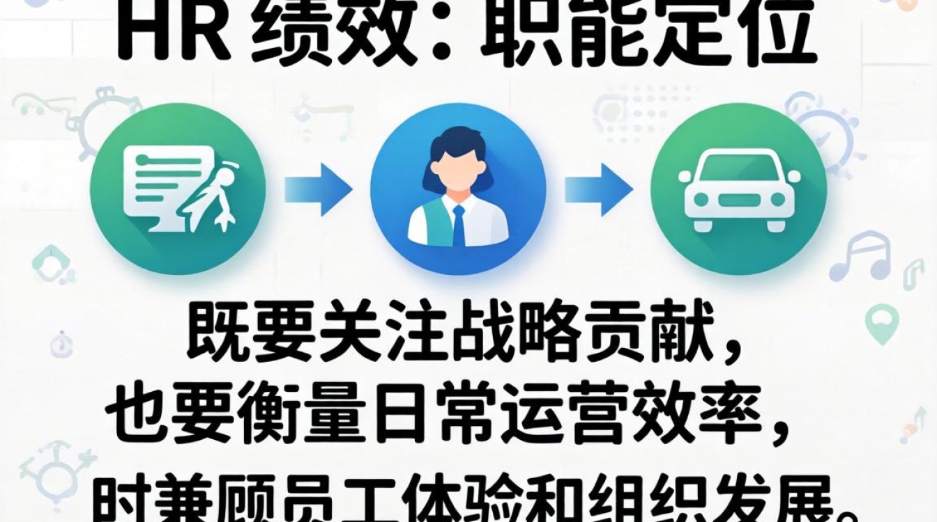 如何科学考核HR绩效?关键指标与实用方法有哪些?-图3 如何科学考核HR绩效?关键指标与实用方法有哪些?-图3