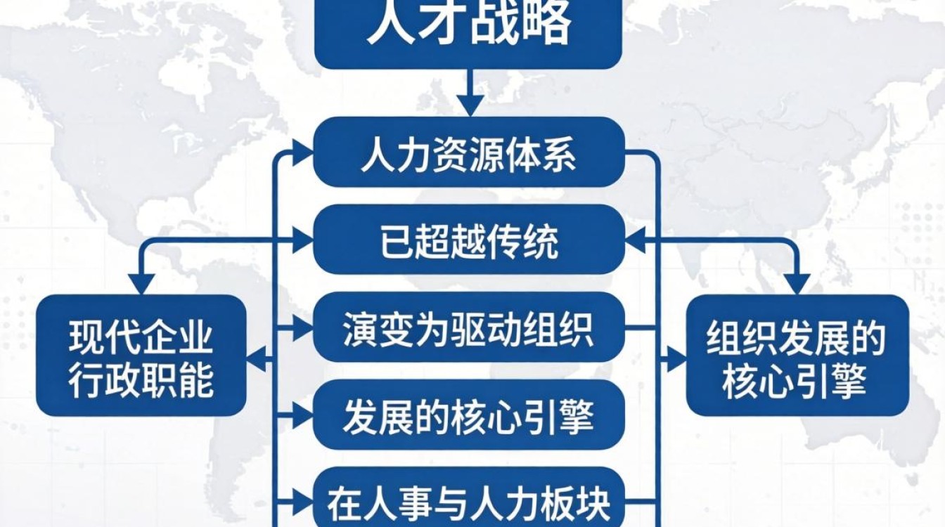 人事与人力是什么?人力资源与人事管理的区别及核心职能-图1 人事与人力是什么?人力资源与人事管理的区别及核心职能-图1