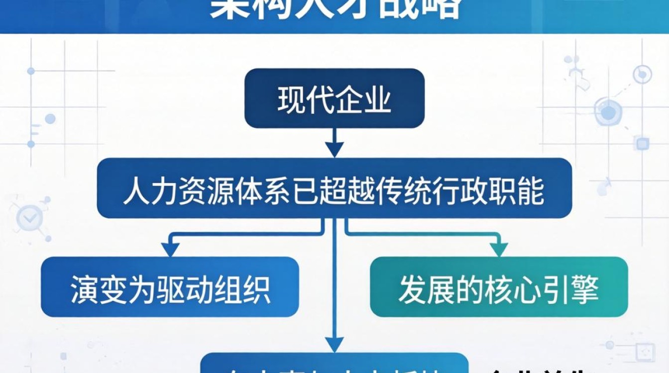 人事与人力是什么?人力资源与人事管理的区别及核心职能-图2 人事与人力是什么?人力资源与人事管理的区别及核心职能-图2