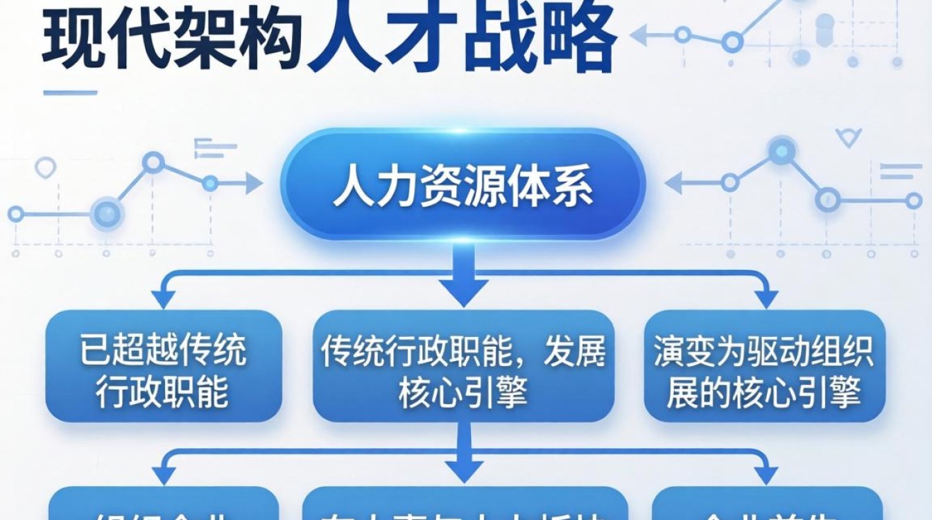 人事与人力是什么?人力资源与人事管理的区别及核心职能-图3 人事与人力是什么?人力资源与人事管理的区别及核心职能-图3